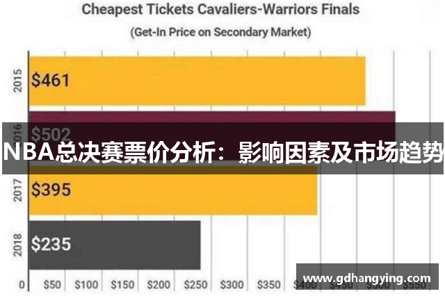 NBA总决赛票价分析：影响因素及市场趋势