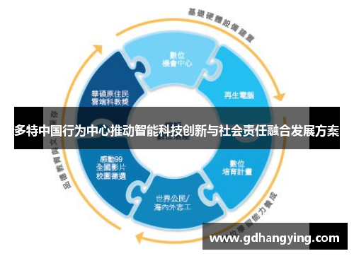 多特中国行为中心推动智能科技创新与社会责任融合发展方案